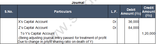 TS Grewal Solution Class 12 Chapter 7 Death of a Partner 2020 2021-A2