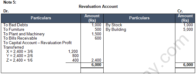 TS Grewal Solution Class 12 Chapter 7 Death of a Partner 2020 2021-A23