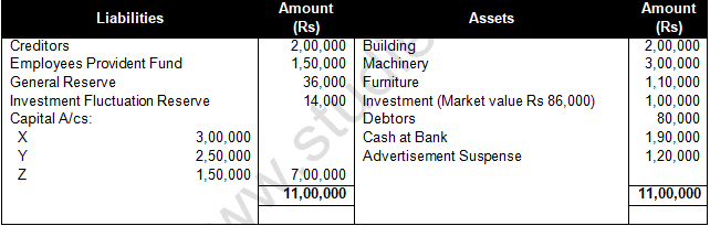 TS Grewal Solution Class 12 Chapter 7 Death of a Partner 2020 2021-A24