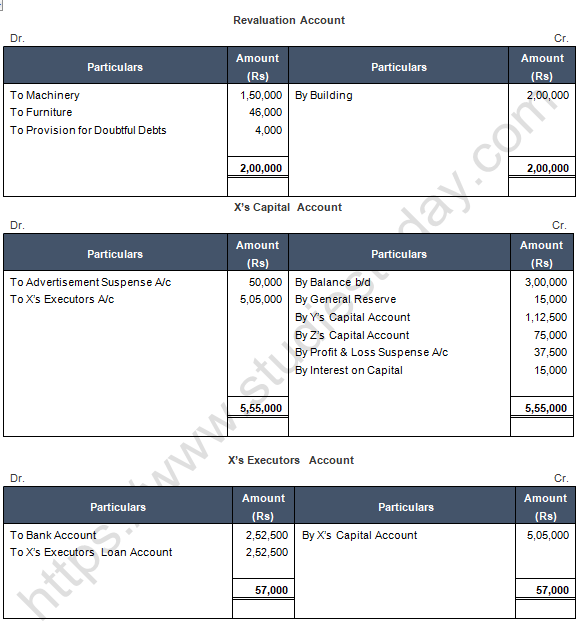 TS Grewal Solution Class 12 Chapter 7 Death of a Partner 2020 2021-A26