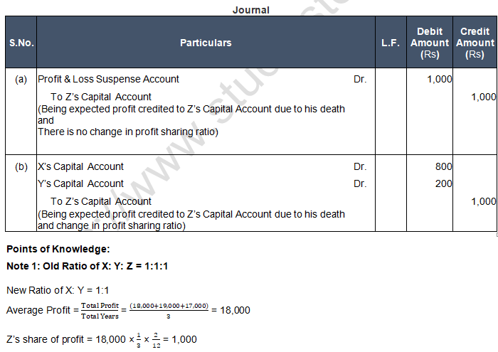 TS Grewal Solution Class 12 Chapter 7 Death of a Partner 2020 2021-A3