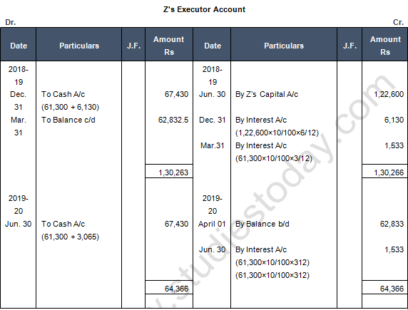 TS Grewal Solution Class 12 Chapter 7 Death of a Partner 2020 2021-A30