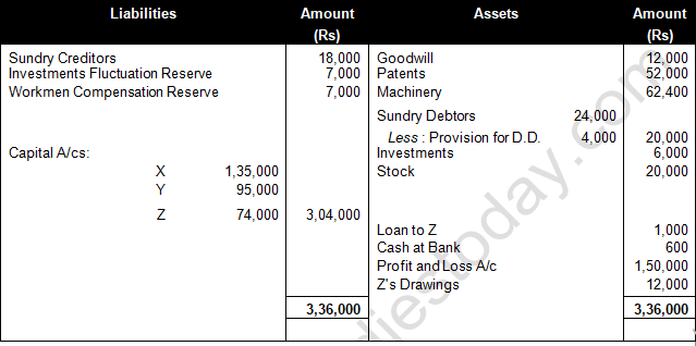 TS Grewal Solution Class 12 Chapter 7 Death of a Partner 2020 2021-A31