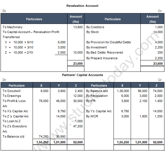 TS Grewal Solution Class 12 Chapter 7 Death of a Partner 2020 2021-A32