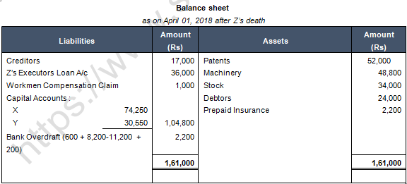 TS Grewal Solution Class 12 Chapter 7 Death of a Partner 2020 2021-A33