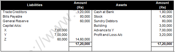 TS Grewal Solution Class 12 Chapter 7 Death of a Partner 2020 2021-A34