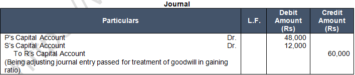 TS Grewal Solution Class 12 Chapter 7 Death of a Partner 2020 2021-A4