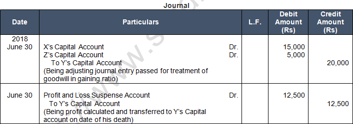 TS Grewal Solution Class 12 Chapter 7 Death of a Partner 2020 2021-A5