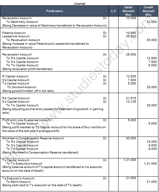 TS Grewal Solution Class 12 Chapter 7 Death of a Partner 2020 2021-A8