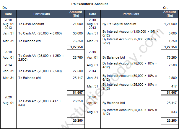 TS Grewal Solution Class 12 Chapter 7 Death of a Partner 2020 2021-A9