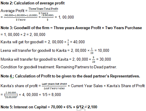 TS Grewal Solution Class 12 Chapter 7 Death of a Partner 2020 2021-