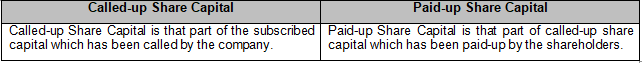 TS Grewal Solution Class 12 Chapter 8 Company Accounts Accounting for Share Capital 2020 2021-