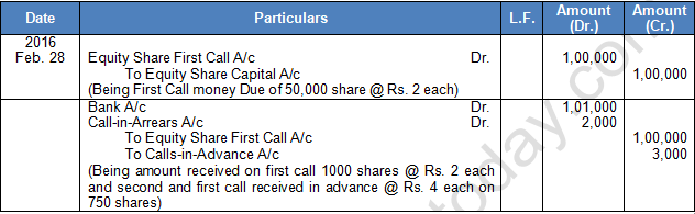 TS Grewal Solution Class 12 Chapter 8 Company Accounts Accounting for Share Capital 2020 2021-A