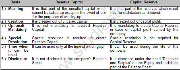 TS Grewal Solution Class 12 Chapter 8 Company Accounts Accounting for Share Capital 2020 2021-A1
