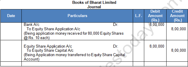 TS Grewal Solution Class 12 Chapter 8 Company Accounts Accounting for Share Capital 2020 2021-A10
