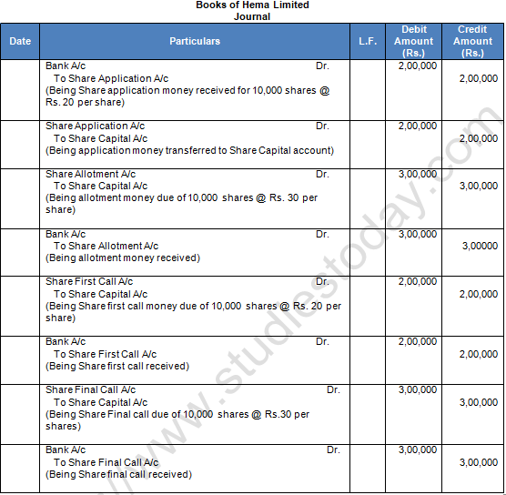 TS Grewal Solution Class 12 Chapter 8 Company Accounts Accounting for Share Capital 2020 2021-A11