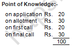 TS Grewal Solution Class 12 Chapter 8 Company Accounts Accounting for Share Capital 2020 2021-A12