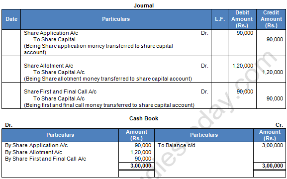 TS Grewal Solution Class 12 Chapter 8 Company Accounts Accounting for Share Capital 2020 2021-A13