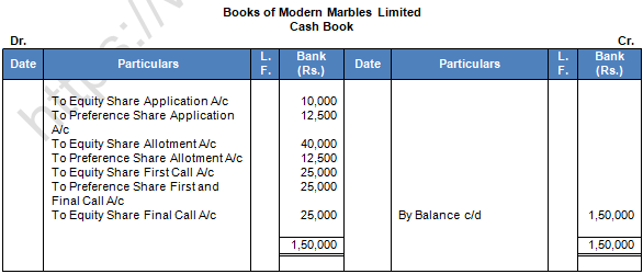 TS Grewal Solution Class 12 Chapter 8 Company Accounts Accounting for Share Capital 2020 2021-A14