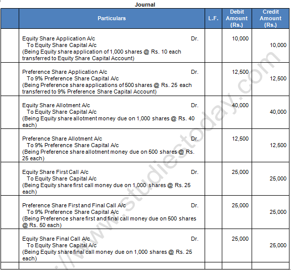 TS Grewal Solution Class 12 Chapter 8 Company Accounts Accounting for Share Capital 2020 2021-A15