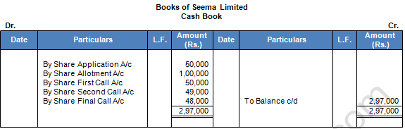 TS Grewal Solution Class 12 Chapter 8 Company Accounts Accounting for Share Capital 2020 2021-A19