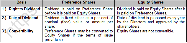 TS Grewal Solution Class 12 Chapter 8 Company Accounts Accounting for Share Capital 2020 2021-A2