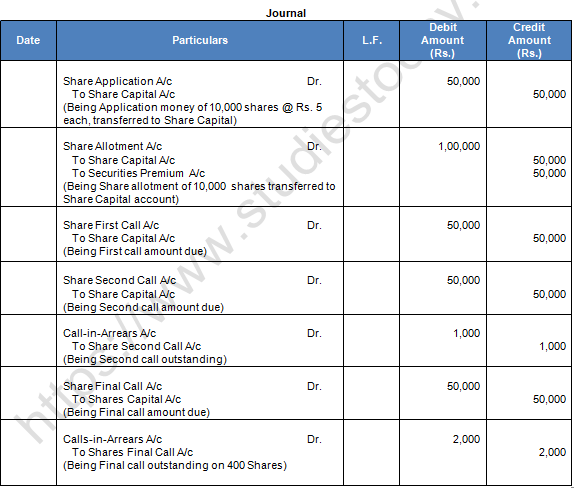 TS Grewal Solution Class 12 Chapter 8 Company Accounts Accounting for Share Capital 2020 2021-A20