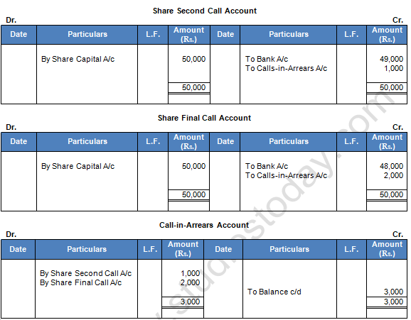 TS Grewal Solution Class 12 Chapter 8 Company Accounts Accounting for Share Capital 2020 2021-A22