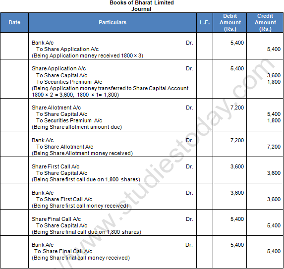 TS Grewal Solution Class 12 Chapter 8 Company Accounts Accounting for Share Capital 2020 2021-A26