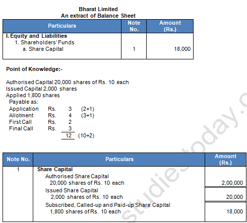 TS Grewal Solution Class 12 Chapter 8 Company Accounts Accounting for Share Capital 2020 2021-A27
