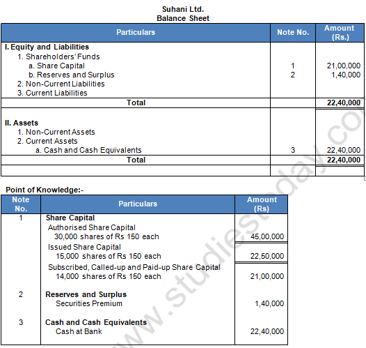 TS Grewal Solution Class 12 Chapter 8 Company Accounts Accounting for Share Capital 2020 2021-A28