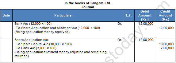 TS Grewal Solution Class 12 Chapter 8 Company Accounts Accounting for Share Capital 2020 2021-A29