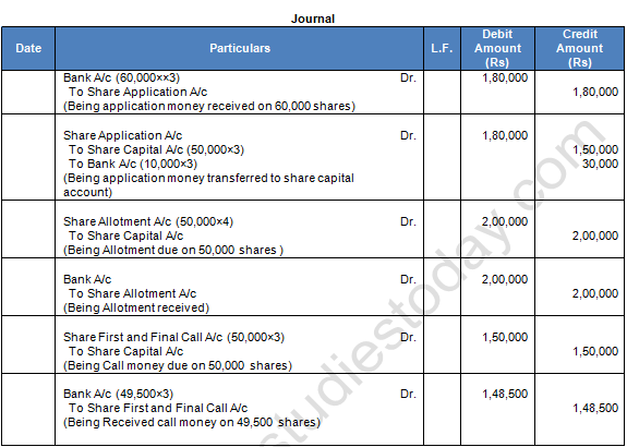 TS Grewal Solution Class 12 Chapter 8 Company Accounts Accounting for Share Capital 2020 2021-A30