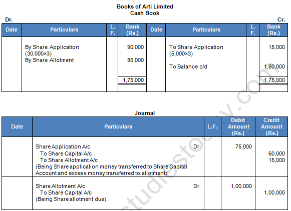 TS Grewal Solution Class 12 Chapter 8 Company Accounts Accounting for Share Capital 2020 2021-A31