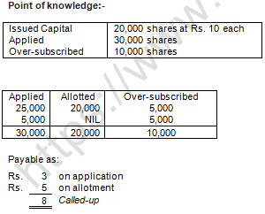 TS Grewal Solution Class 12 Chapter 8 Company Accounts Accounting for Share Capital 2020 2021-A33