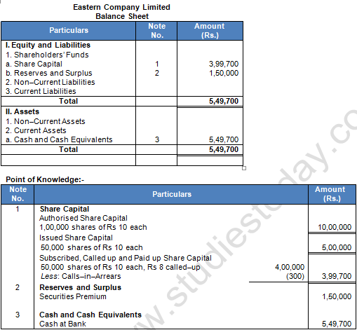 TS Grewal Solution Class 12 Chapter 8 Company Accounts Accounting for Share Capital 2020 2021-A35