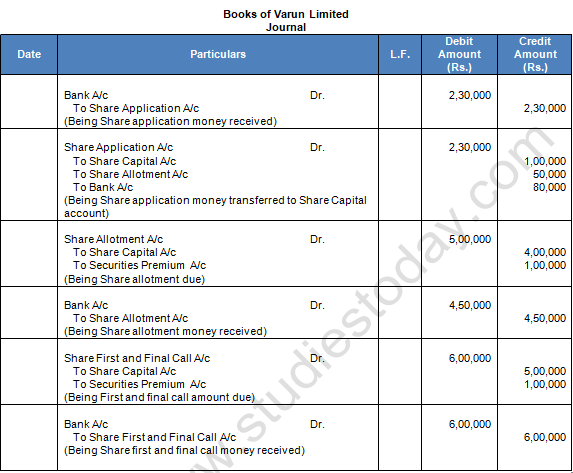 TS Grewal Solution Class 12 Chapter 8 Company Accounts Accounting for Share Capital 2020 2021-A36