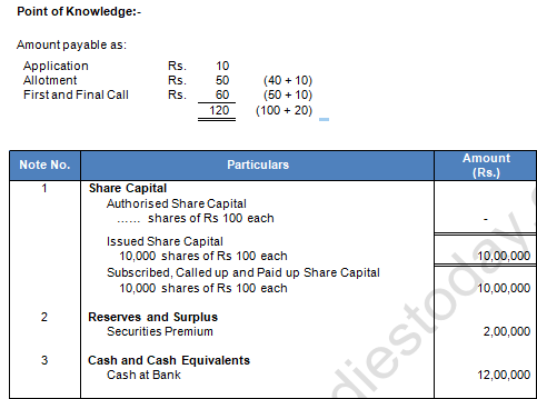 TS Grewal Solution Class 12 Chapter 8 Company Accounts Accounting for Share Capital 2020 2021-A38