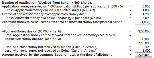 TS Grewal Solution Class 12 Chapter 8 Company Accounts Accounting for Share Capital 2020 2021-A41