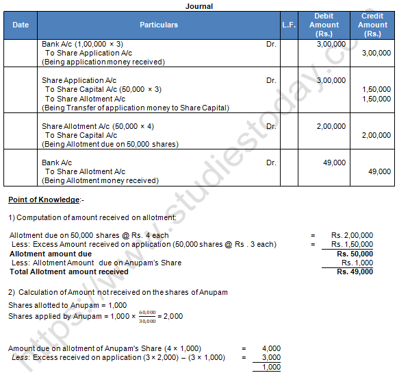 TS Grewal Solution Class 12 Chapter 8 Company Accounts Accounting for Share Capital 2020 2021-A42