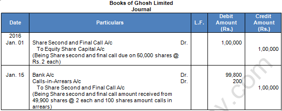 TS Grewal Solution Class 12 Chapter 8 Company Accounts Accounting for Share Capital 2020 2021-A46