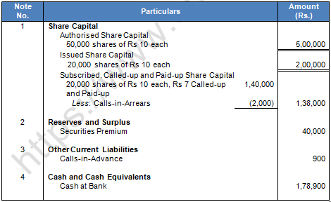 TS Grewal Solution Class 12 Chapter 8 Company Accounts Accounting for Share Capital 2020 2021-A49
