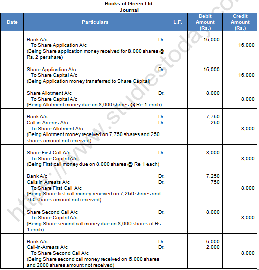 TS Grewal Solution Class 12 Chapter 8 Company Accounts Accounting for Share Capital 2020 2021-A50