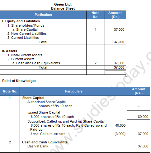 TS Grewal Solution Class 12 Chapter 8 Company Accounts Accounting for Share Capital 2020 2021-A51