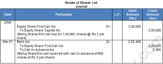 TS Grewal Solution Class 12 Chapter 8 Company Accounts Accounting for Share Capital 2020 2021-A52