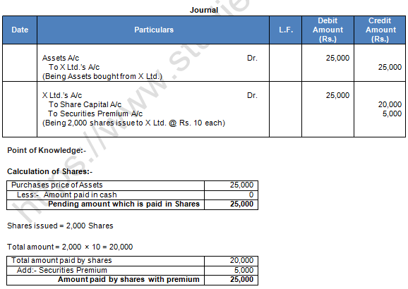 TS Grewal Solution Class 12 Chapter 8 Company Accounts Accounting for Share Capital 2020 2021-A53