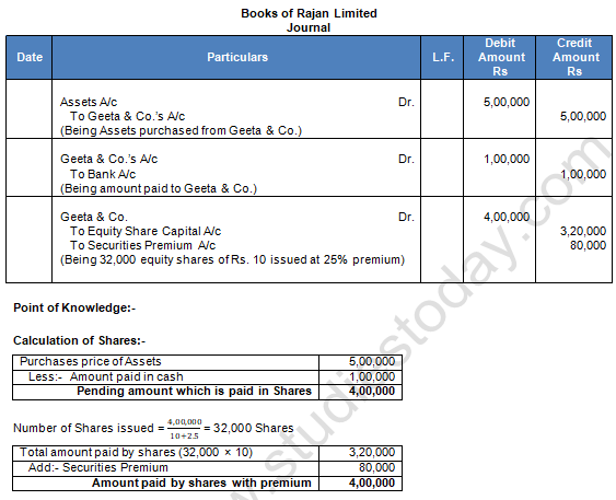 TS Grewal Solution Class 12 Chapter 8 Company Accounts Accounting for Share Capital 2020 2021-A55