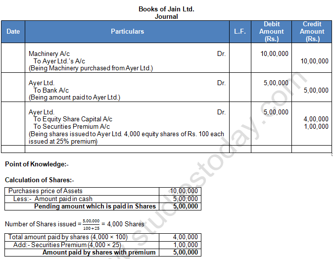 TS Grewal Solution Class 12 Chapter 8 Company Accounts Accounting for Share Capital 2020 2021-A58