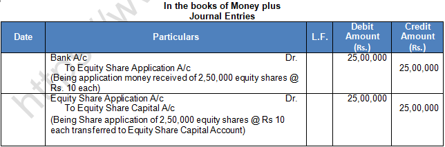 TS Grewal Solution Class 12 Chapter 8 Company Accounts Accounting for Share Capital 2020 2021-A9