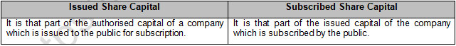 TS Grewal Solution Class 12 Chapter 8 Company Accounts Accounting for Share Capital 2020 2021